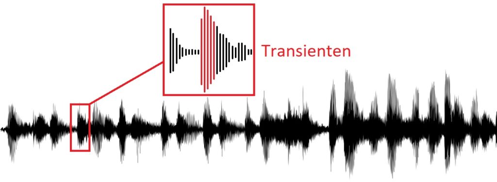 Transienten Kompressor Darstellung
