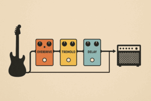 Grafische Darstellung eines parallelen Signalfluss mit Icons einer Gitarre, Effektpedalen und Verstärker.