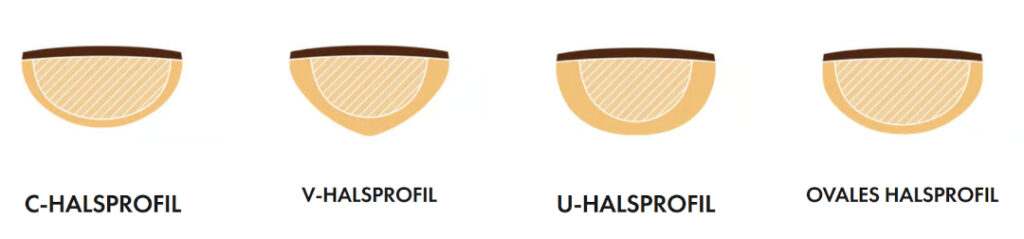 Unterschied Griffbrettradius und Halsprofil Darstellung verschiedener Halsprofile für E-Gitarre