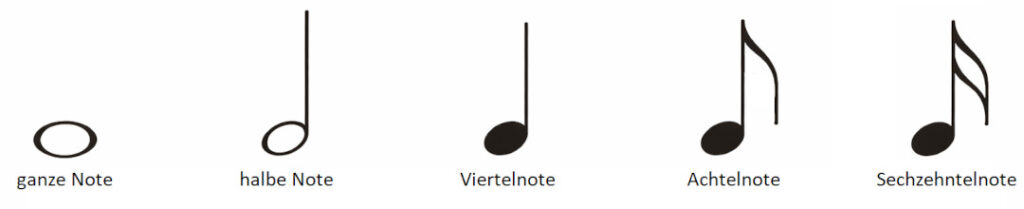 Notenlesen mit Notenwerten