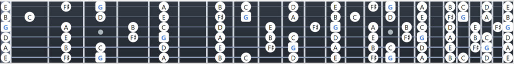 Griffbrett Gitarre mit Tönen der G-Dur Tonleiter