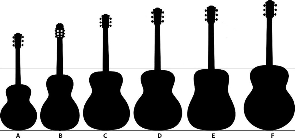 Korpusformen Akustikgitarren