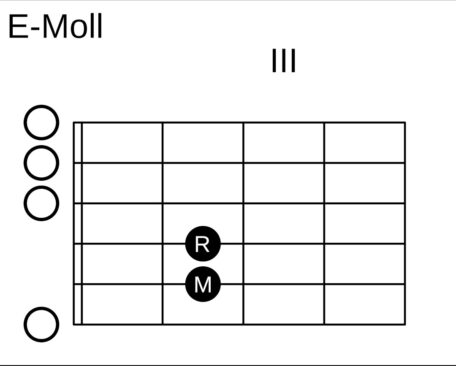 Grifftabelle E-Moil